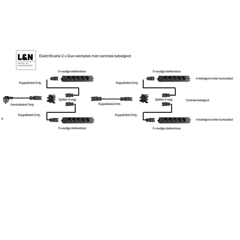 Elektrificatie voor duo werkplekken
