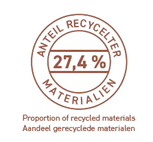 aandeel gerecyclede materialen