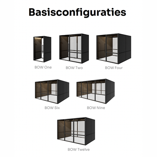 Basisconfiguraties BOW 