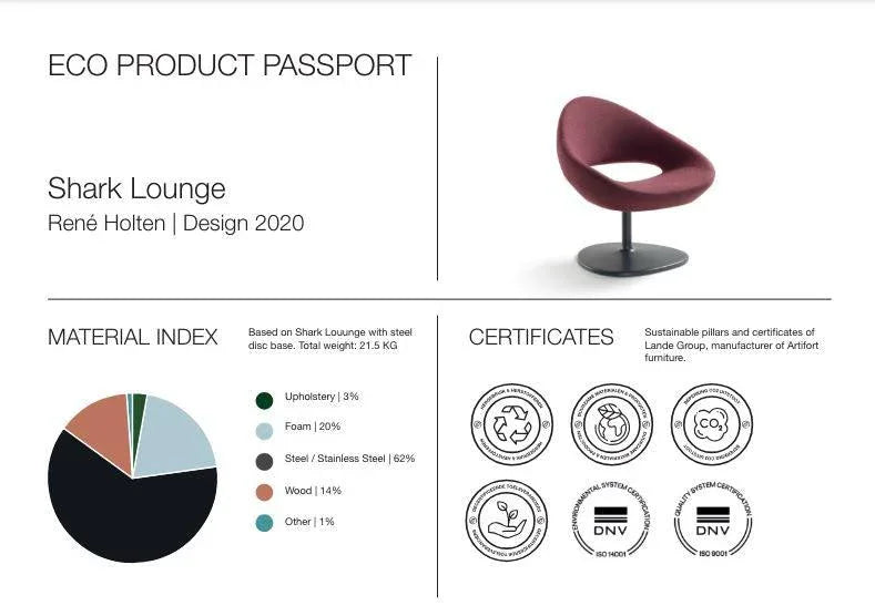 Eco Product Passport Artifort Shark Lounge, uurzame materialen, certificaten, kantoormeubilair