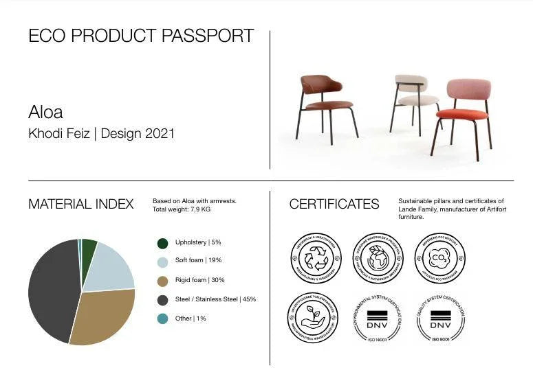 Design Aloa stoelen met eco certificaten en materiaalsamenstelling, geschikt voor kantoormeubels.