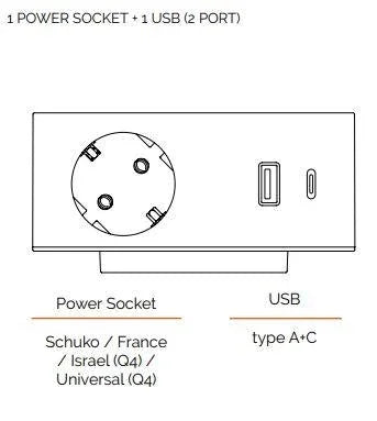 Elektrificatie unit voor kantoormeubels met 1 stopcontact en 2 USB-poorten, type A+C.