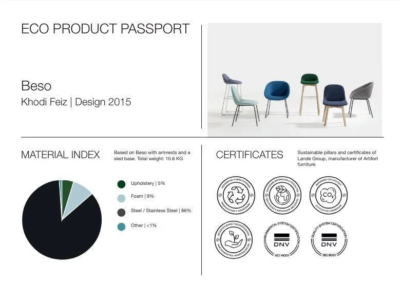 Eco product paspoort voor Beso stoelen, design kantoormeubilair met certificaten en materiaalindex.