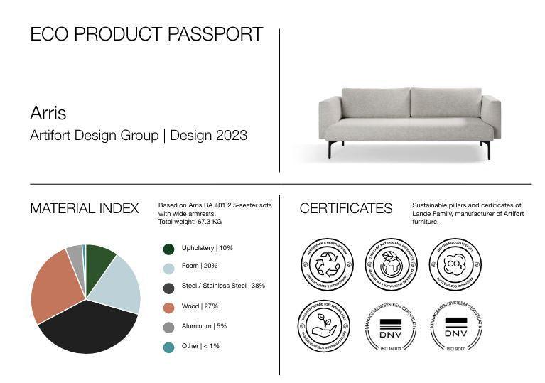 Eco productpaspoort voor Artifort Arris designbank, materiaalindex en certificaten getoond.