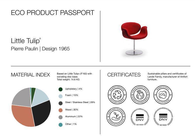 Eco product paspoort Little Tulip, materiaalindex en duurzaamheids-certificaten, design kantoormeubilair.