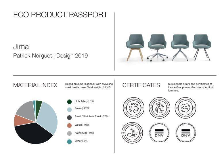 Eco productpaspoort Jima, materiaalindex en duurzaamheidscertificaten.