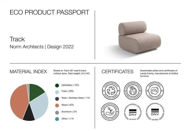 Eco productpaspoort voor Artifort Track designstoel, materiaalindex, certificaten 
