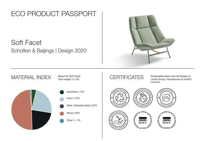 Eco product passport Artifort Soft Facet fauteuil 