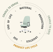 HEJ Cradle to Cradle