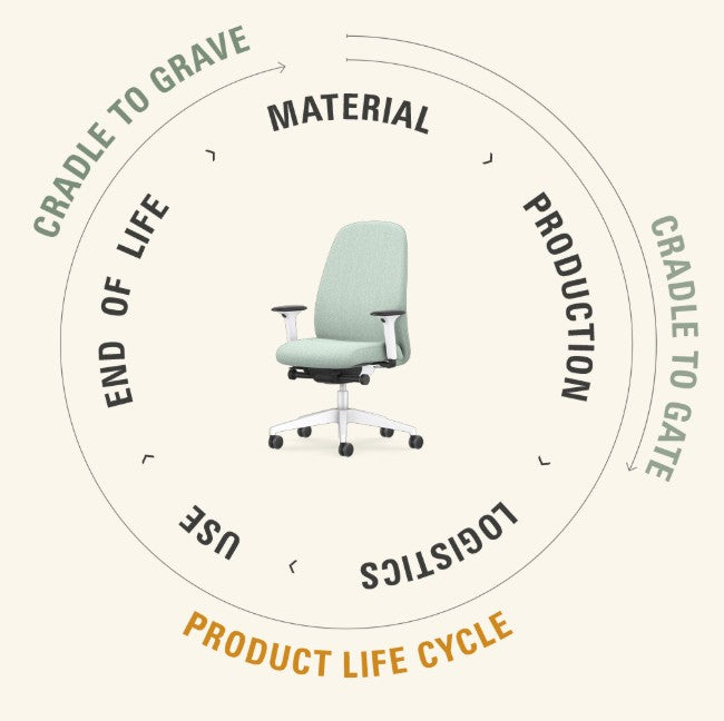 HEJ Cradle to Cradle
