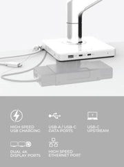 Humanscale MConnect3 monitorarm met USB-poorten, 4K display en ethernet, kantoormeubilair