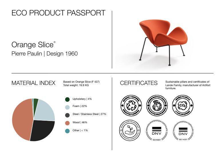 Eco productpaspoort met Orange Slice designstoel, materiaalindex en certificeringen, kantoormeubilair