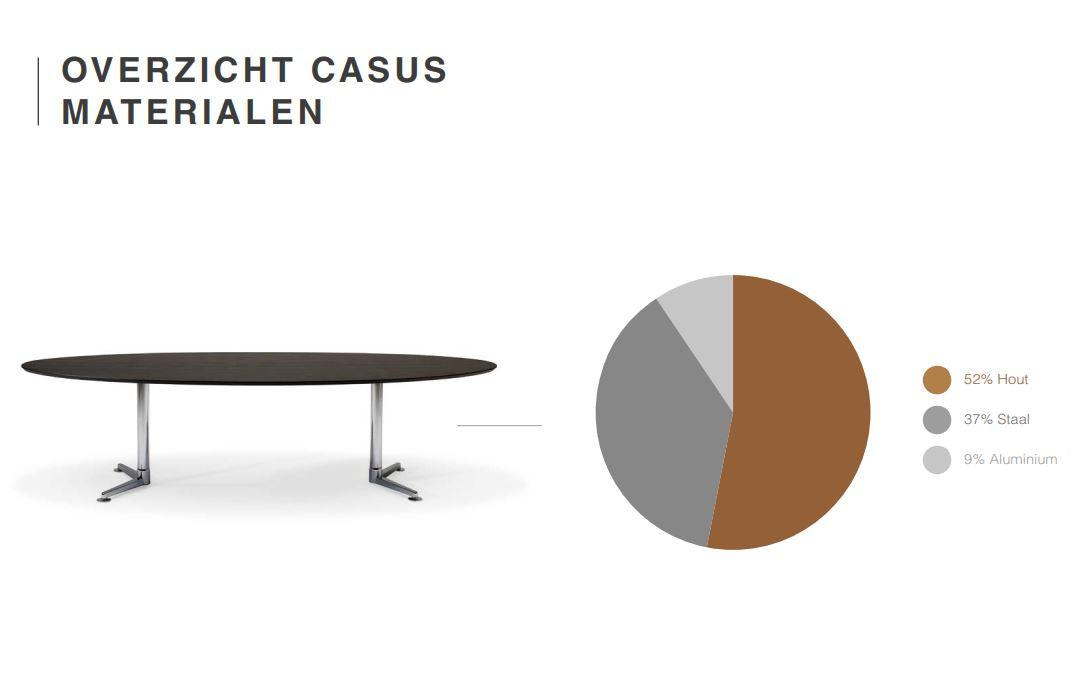 Vergadertafel Lande Casus van 6 tot 20 personen - KANTOORMEUBELS.ONLINE